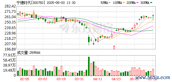 低息股票配资 宁德时代曾毓群：港股上市意味着更广泛融入全球资本市场