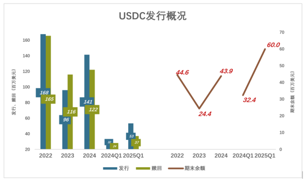 地方配资网开户流程详解 稳定币“第一股”不稳定
