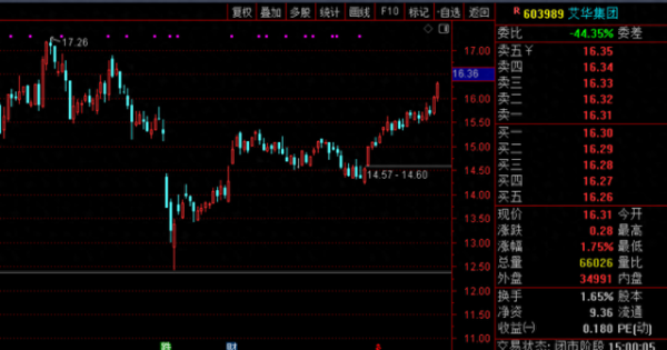 股票推荐配资 周末消息, 市场浅聊。