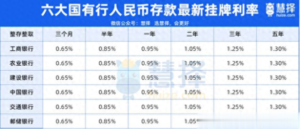 上海杠杆配资 告诉大家一个秘诀: 利息越低、存钱越赚;利息越高、存钱越亏!